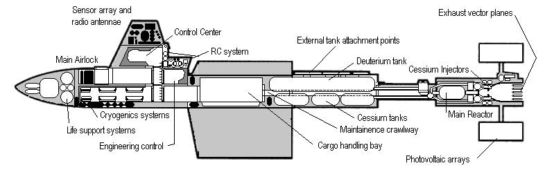 Deck schematic of the DY-100 class explorer