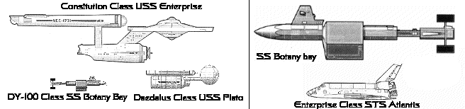 Size comparison of the DY-100 class