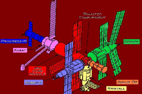 Diagram of Mir Space Station