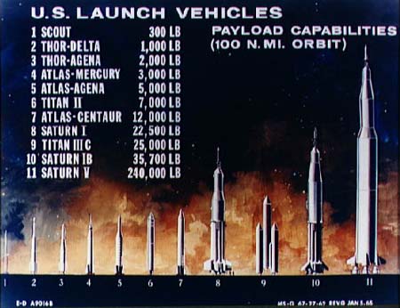 Comparitive view of American launch vehicles of the late 20th century